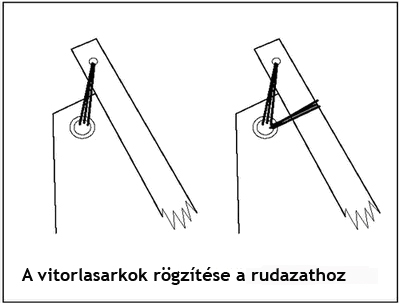 GIS